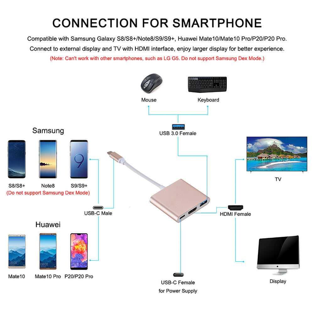 3 in 1 Hub For MacBook  and Windows