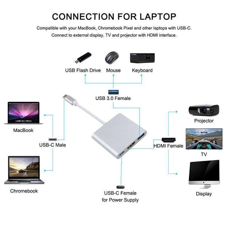 3 in 1 Hub For MacBook  and Windows