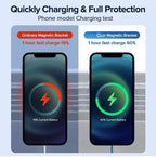 Car Charger Mount 15W MagSafe Fast Wireless Charging for Apple iPhone B-SPIN PTY LTD