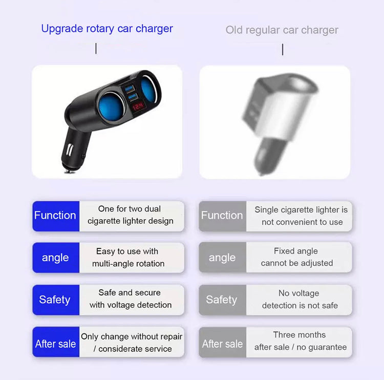 Car Charger Cigarette Lighter Double Power Adapter Socket Splitter B-SPIN PTY LTD