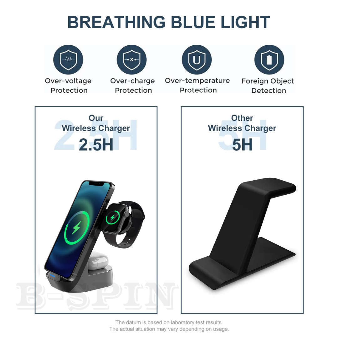 Wireless Charging Stand 15W 3 in 1 Wireless Charger Dock Station B-SPIN PTY LTD